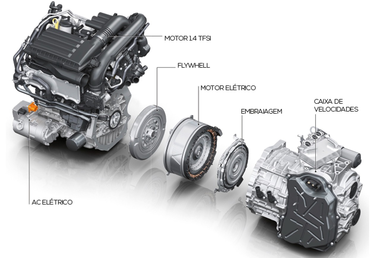 O esquema de um motor híbrido simples, neste caso, desenvolvido pela Audi