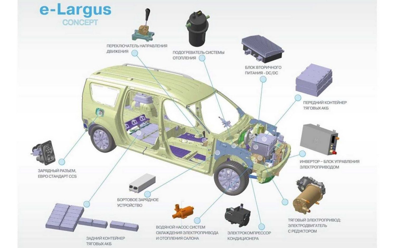 Baseado no conhecido Dacia Logan MCV, o Lada e-Largus será o primeiro EV da marca russa 