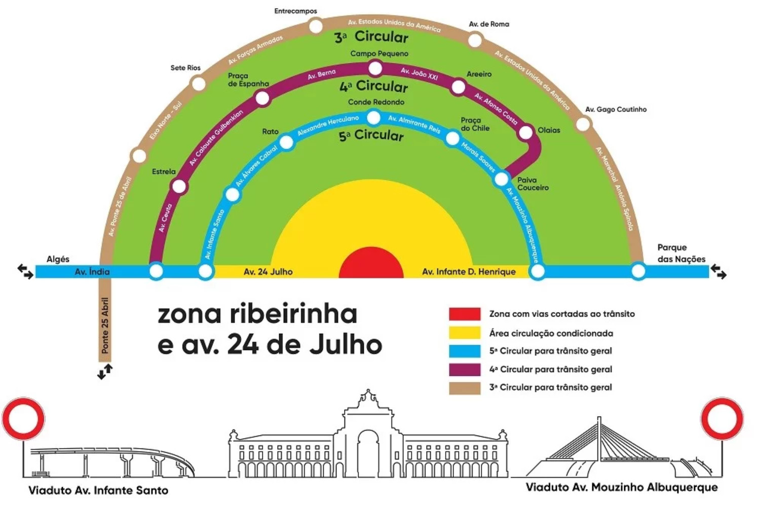 Infografia: Câmara Municipal de Lisboa